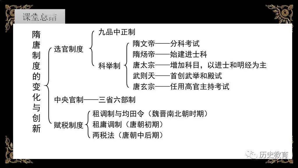 隋唐时期知识框架图图片