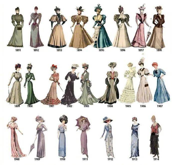 美国女性服装发展史图片