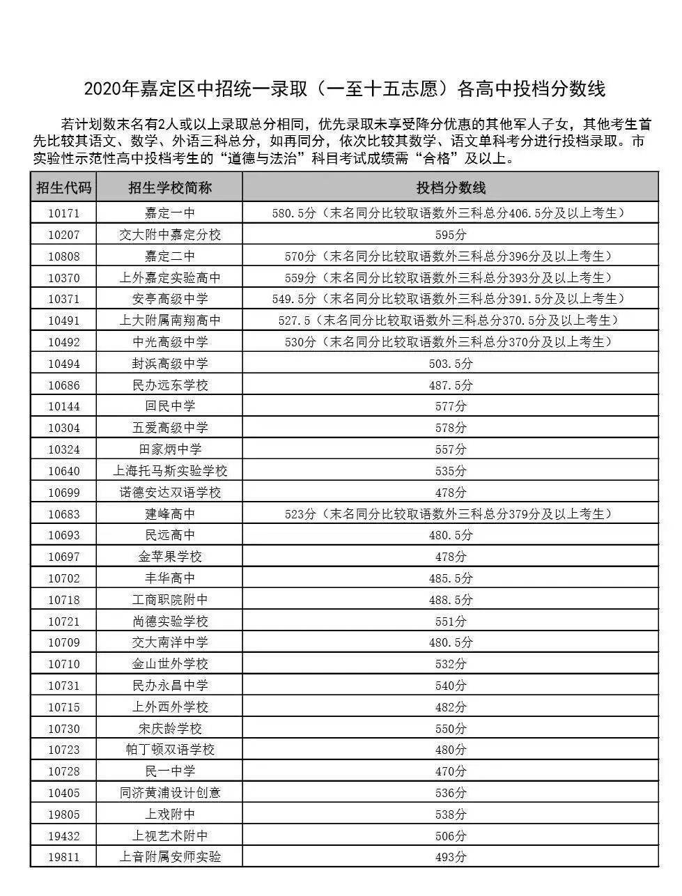 江苏2021单招成绩查询官网_江苏单招考试查询_江苏单招成绩查询