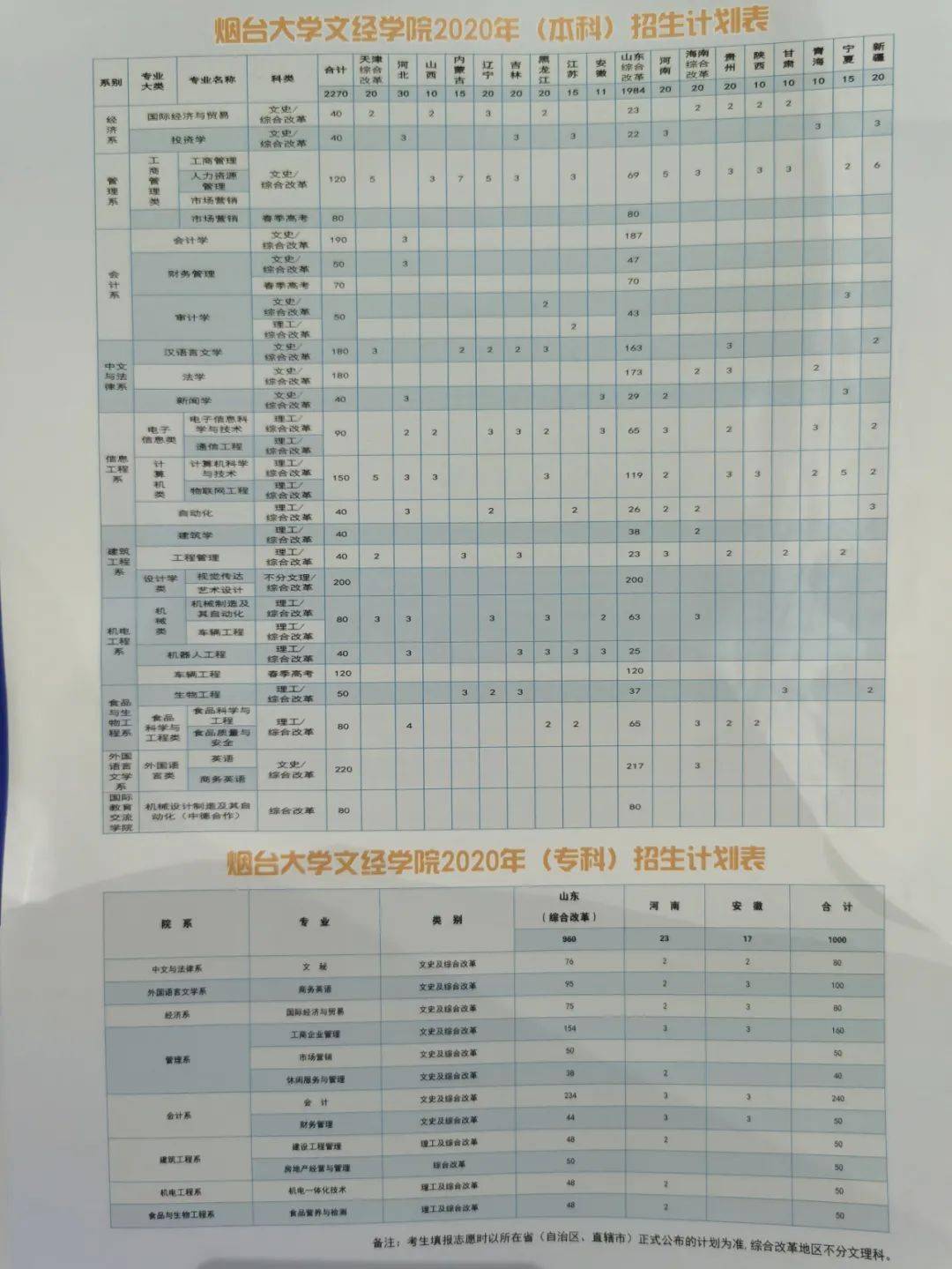 濟南大學泉城學院