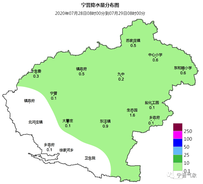 6毫米,唐邱,苏家庄0.5毫米,换马店0.3毫米,大陆村0.