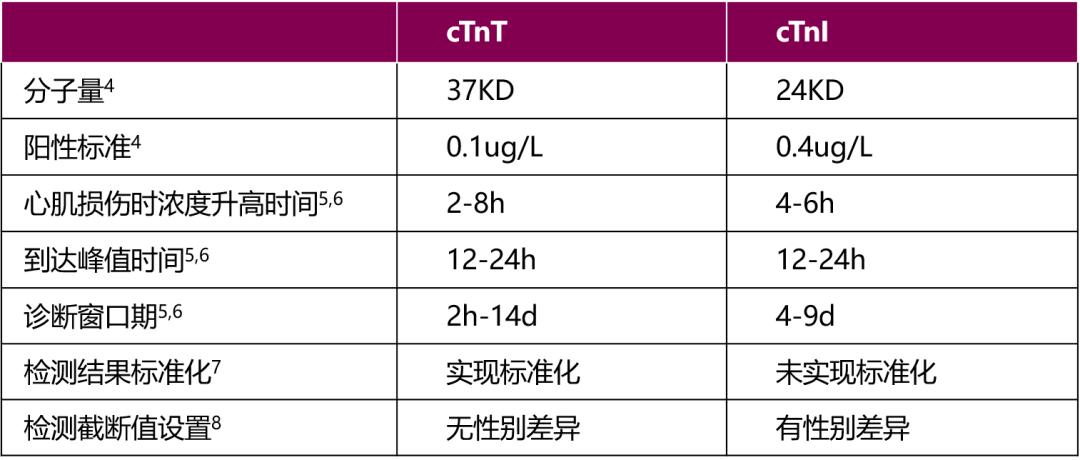 高敏肌钙蛋白1.5图片