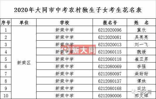 山西中考成绩查询入口_2016山西中考成绩查询入口_山西中考成绩查询入口网站