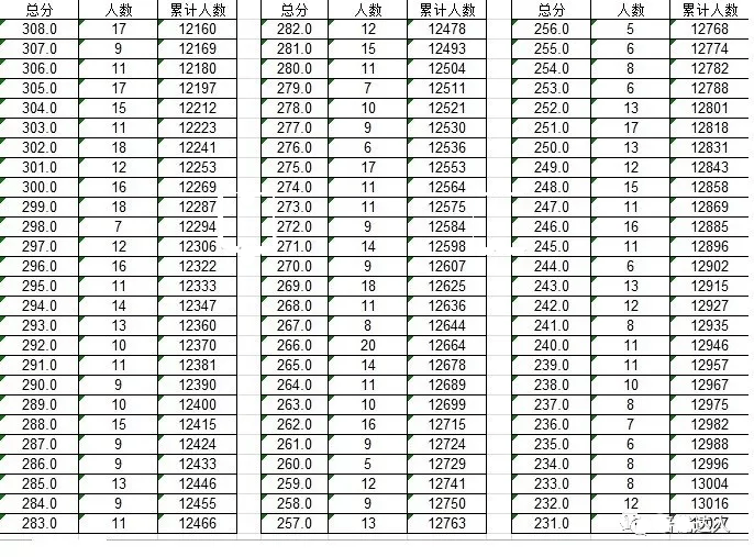 中考查詢成績_衡水中考成績查詢_2017廣東中考查詢成績