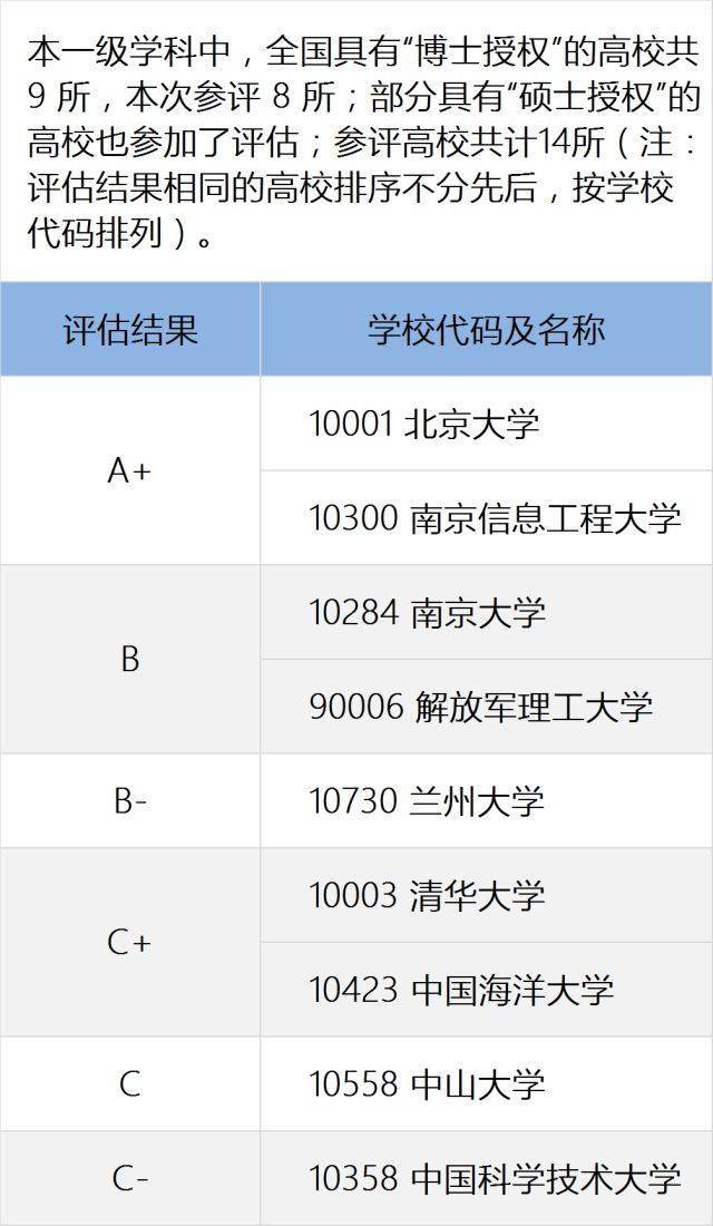 浙江高考志愿填报