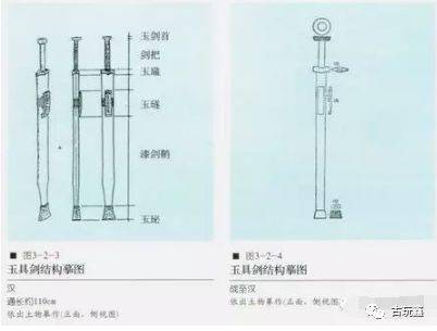 古玉剑饰的演变_战国