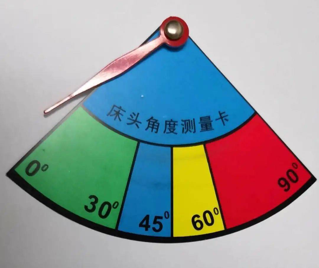 因没有合适的角度工具,最初我科抬高床头到指定的高度仅仅凭借护士的