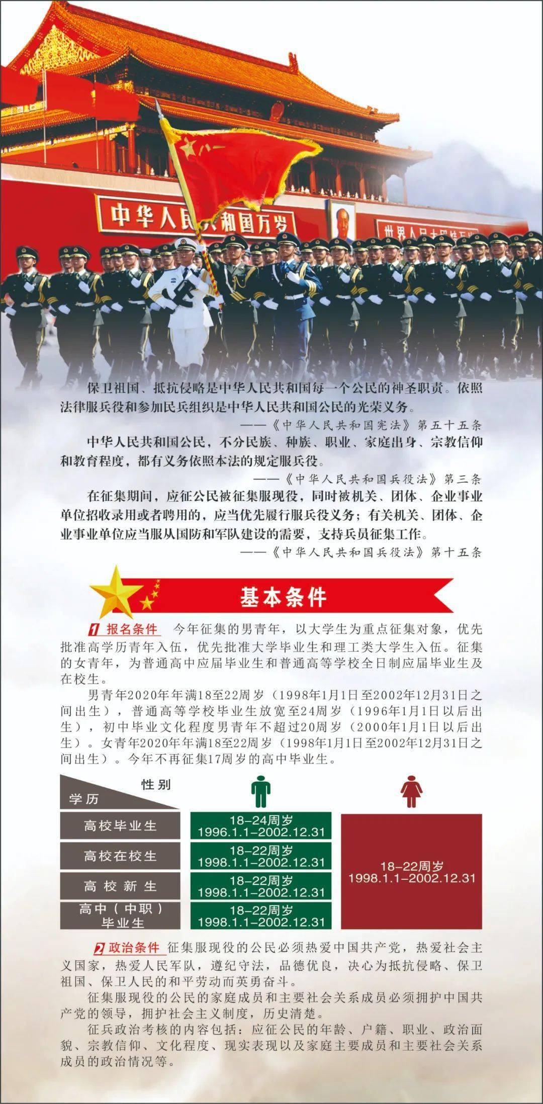 参军报国无上光荣你关心的征兵信息都在这里