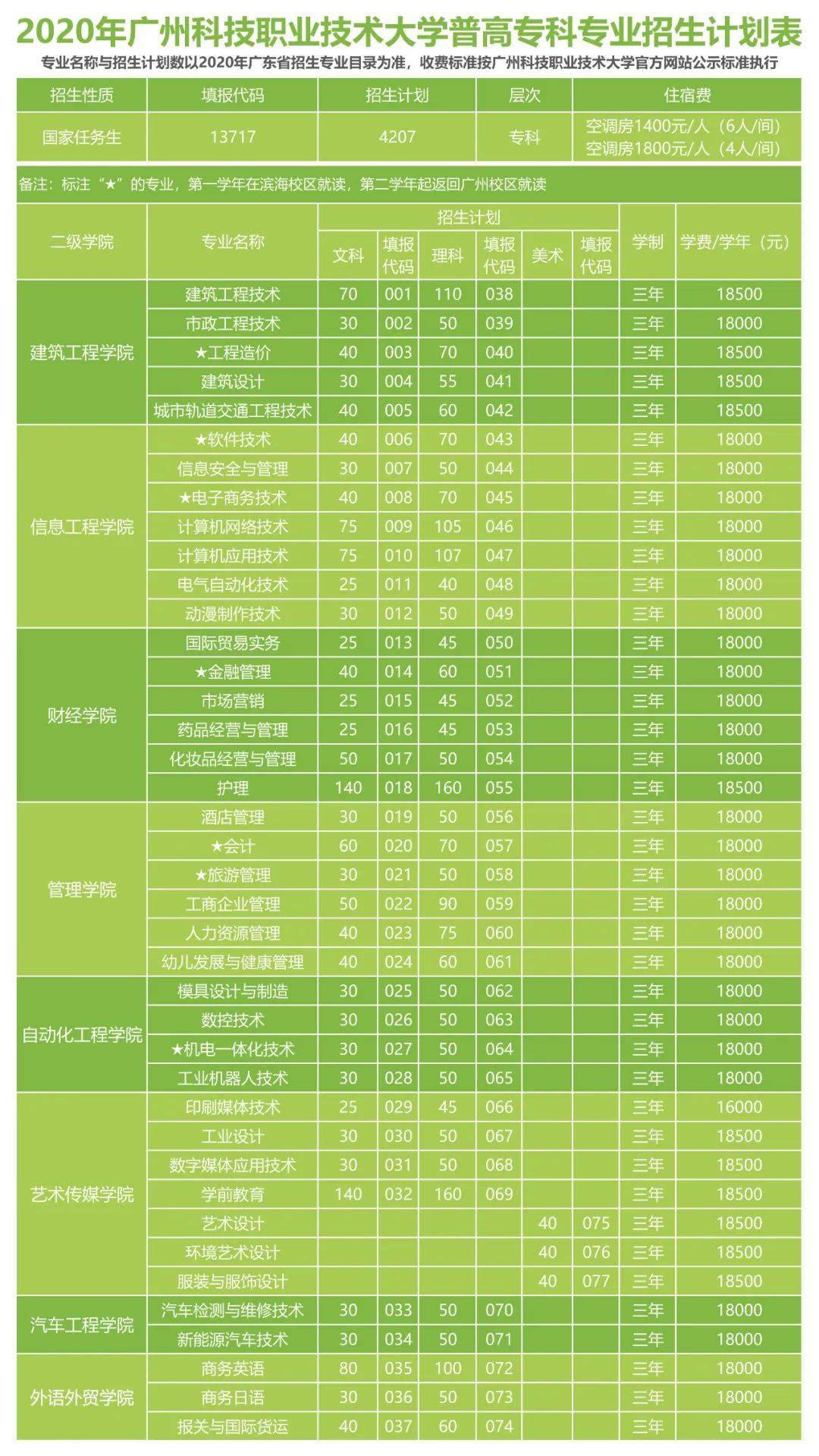 鄭州華信學院單招_鄭州學院華信單招好進嗎_鄭州華信學院招生簡章