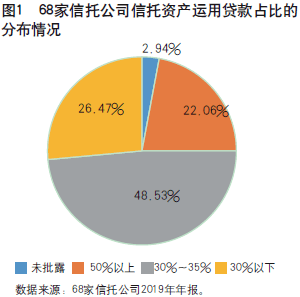 包含XX信托-泰兴市非标项目的词条