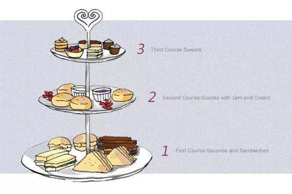 看顾佳给富太们科普lowtea从起源到穿搭带你了解正宗英式下午茶