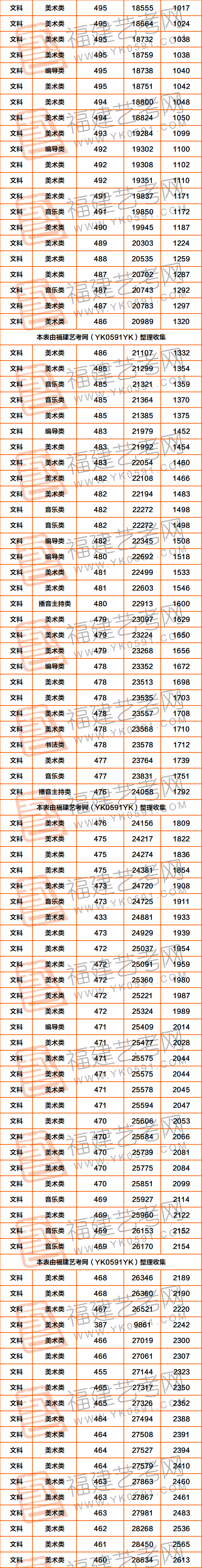 福建2020美术综合分_福建考生降分进名校的机会来了!2020综合评价简章陆