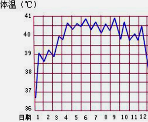 0～40℃24小时波动≤1℃伤寒