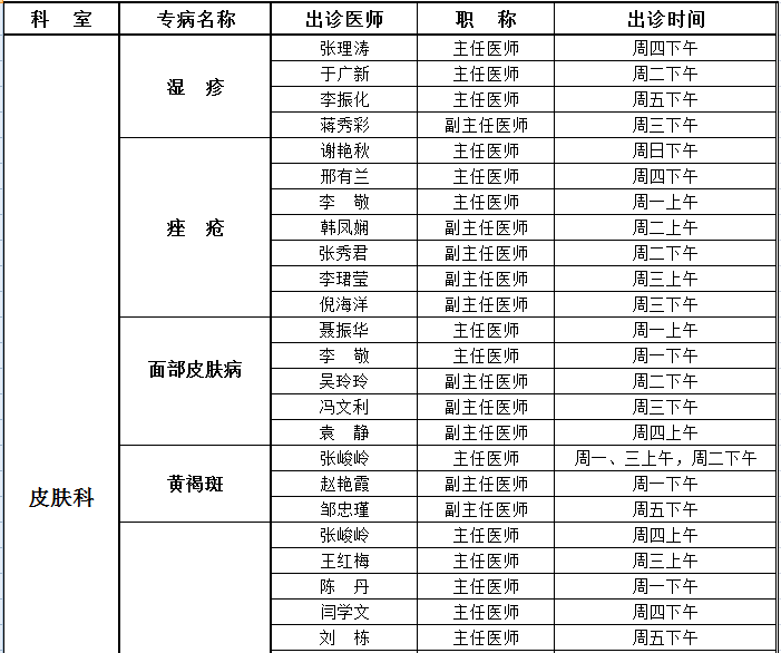 济南宏济堂专家名录图片