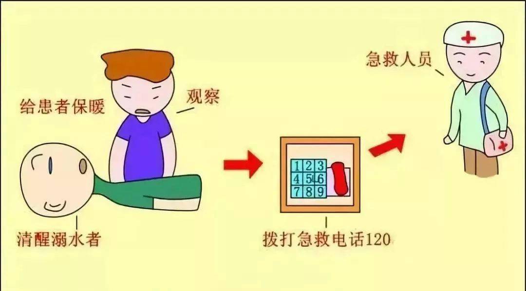 昏迷的溺水者,呼叫无反应,但有呼吸有脉搏.