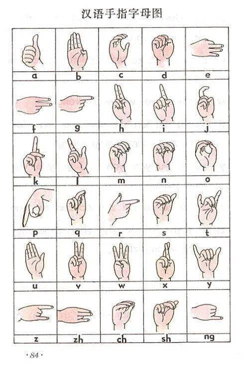 国际手语基本手势图片