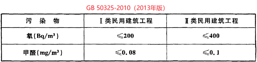 2020新版室內環境汙染控制標準8月1日正式實施將促進新風行業快速發展