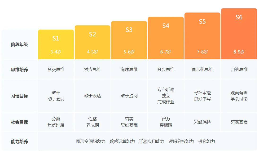 火花思维和斑马思维的比较这两个课到底该怎么选