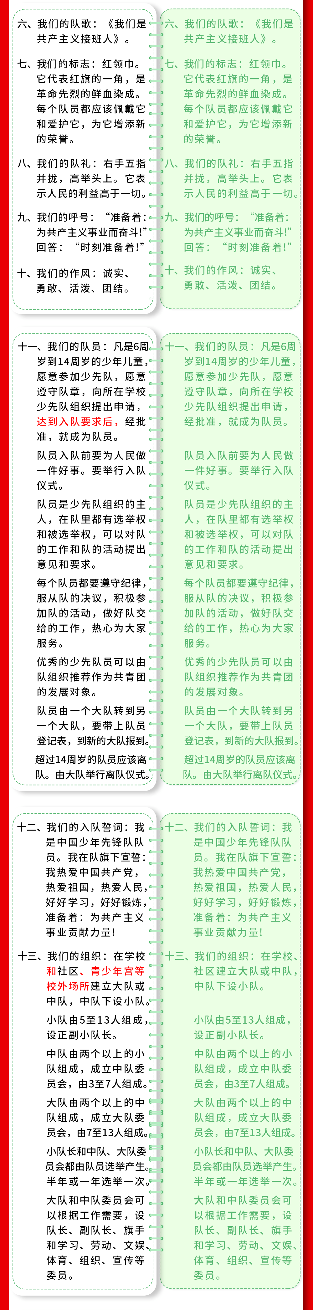 中國少年先鋒隊章程(附修改對照圖)_組織