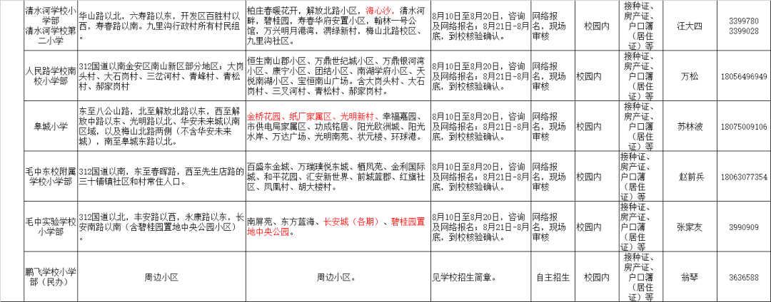 刚刚,城区最新学区划分公布!