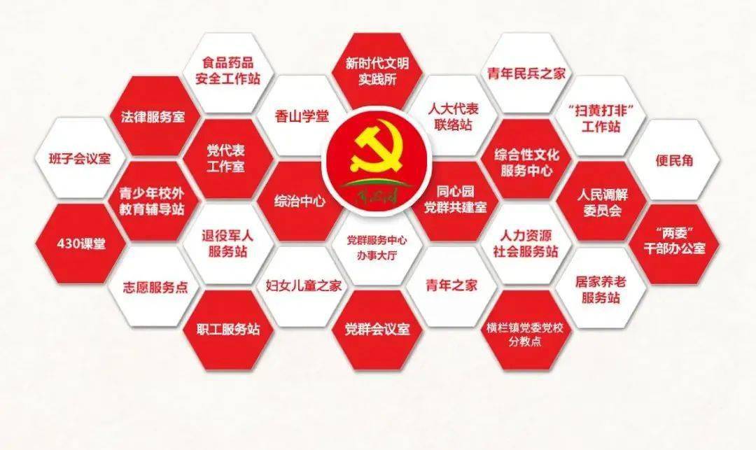 中山将建成300个党群服务中心_建设