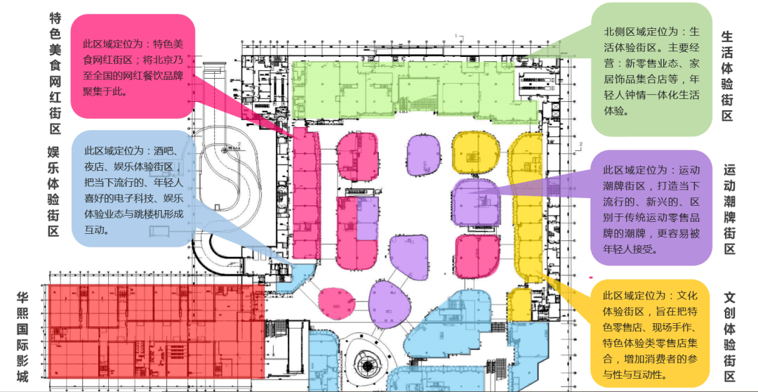 华熙live·五棵松北区业态规划根据滴滴大数据显示华熙live·五可松