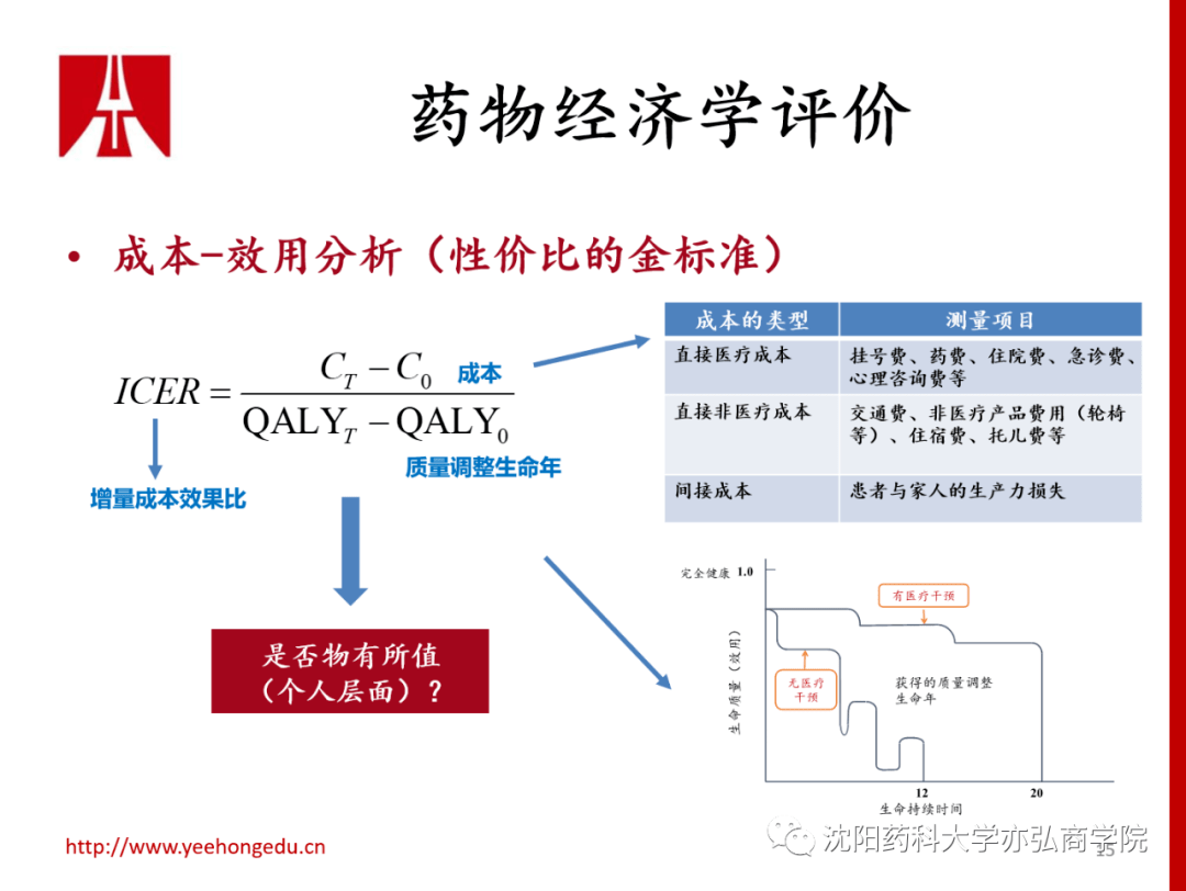 师说 吴晶:药物经济学理念及其在医保目录管理中的作用