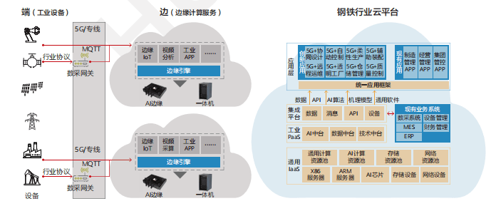 5g作為新基建七大領域之首,是萬物互聯的新引擎,將為鋼鐵企業數字