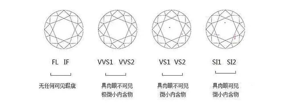 if,vvs1,vvs2,vs1,vs2,si1,si2色澤 color鑽石的顏色越淺越透明,就越