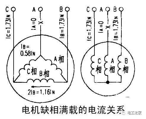 什么情况会造成电机缺相烧坏