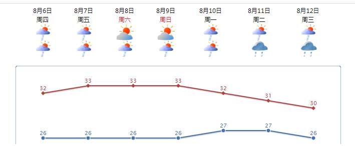 强降雨结束桑拿天开始闷热潮湿天气将持续到