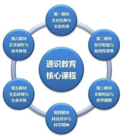 "通识教育"应提前至基础教育阶段