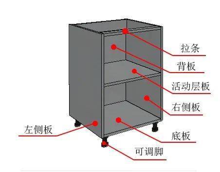 整体橱柜结构示意图图片