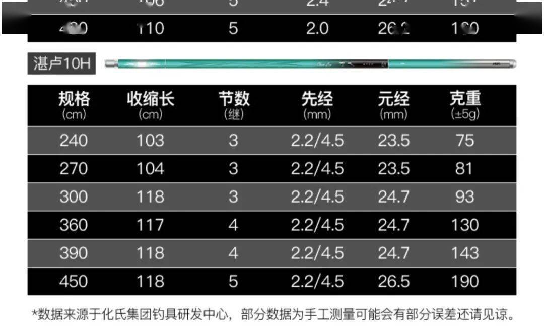 3000块凑齐这一套你就是水边最骚的仔67
