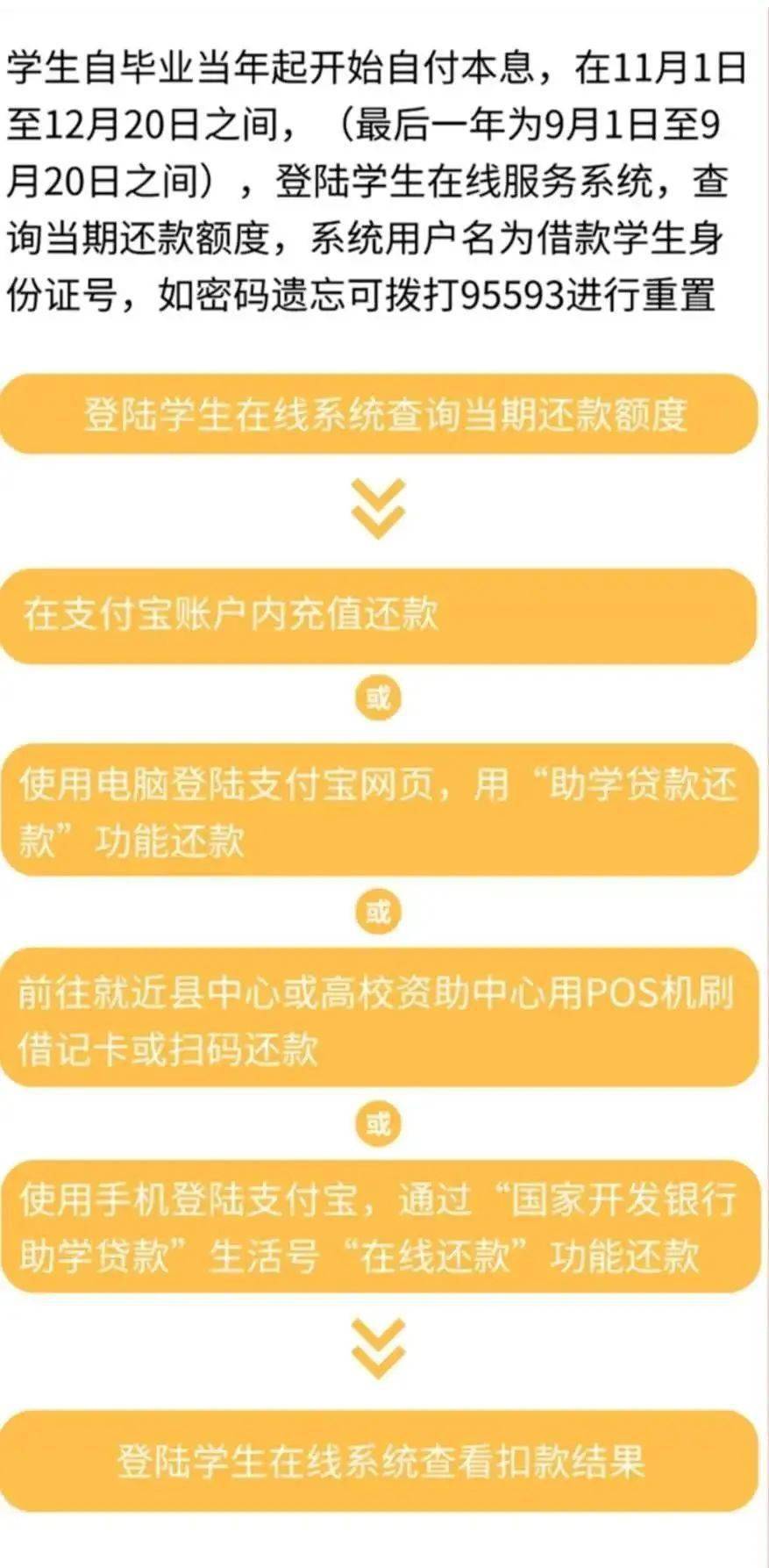 提前還款可以申請提前還清生源地信用助學貸款,不收取額外費用,如何