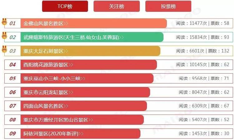 避暑干货送你一份重庆2a5a景区名单大全