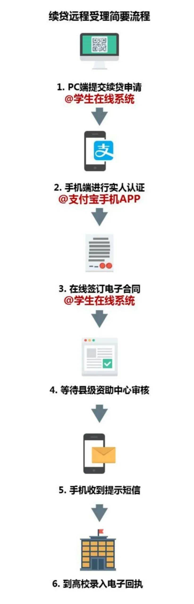 生源地贷款的电子回执单怎么弄 来自搜狐网