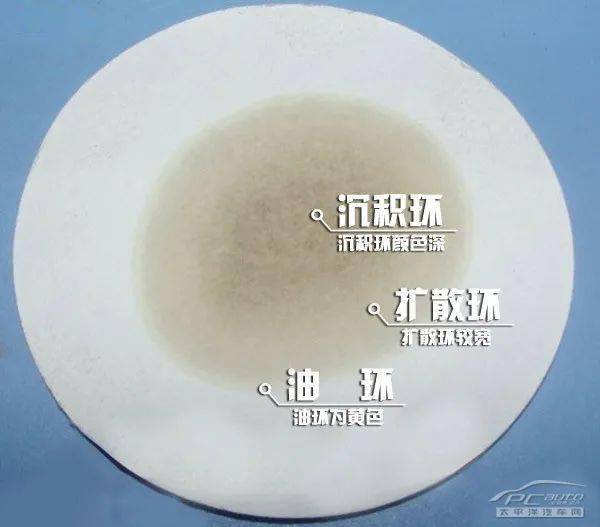 如何判断机油是否变质这五个方法告诉你