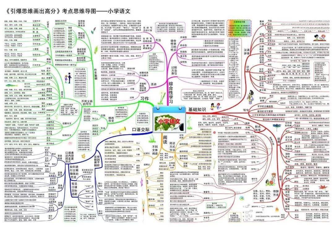 【完整電子版領取方式】思維導圖免費領取並回復