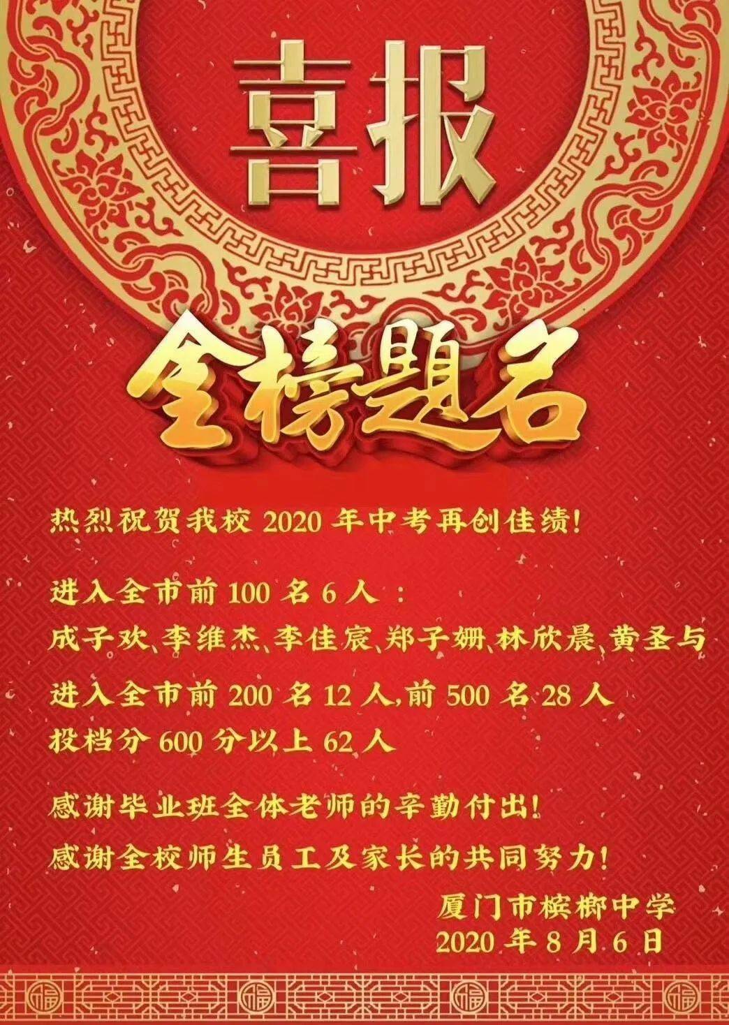武汉中考成绩喜报(武汉中考成绩喜报模板)
