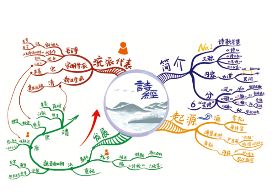 還可以瞭解 國粹京劇,增加孩子們對中國傳統文化的認同感.