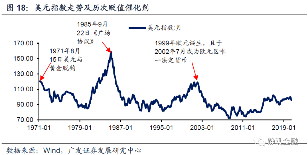 宏觀美元週期的本質是什麼