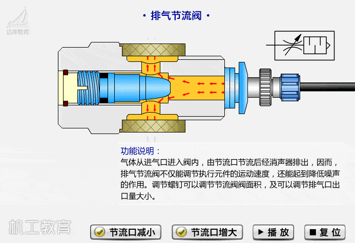 80个阀门结构原理动画,速看!