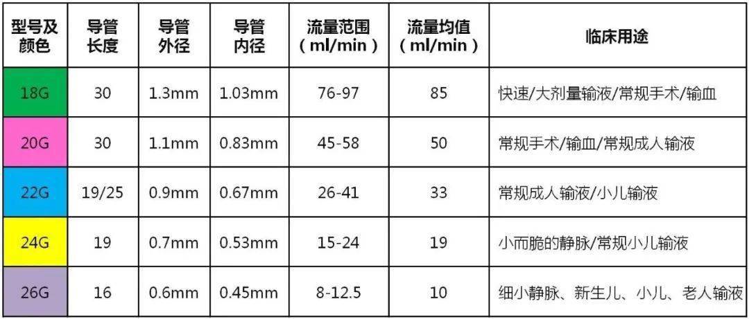 留置针规格型号图案图片