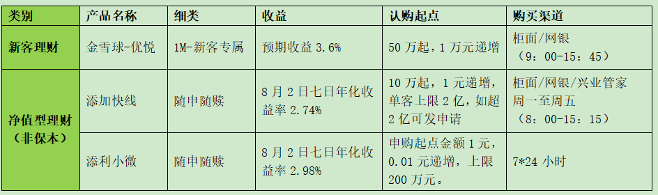 ①★協定存款:按照協定存款掛牌基準上浮40%的利率,即活期賬戶金額