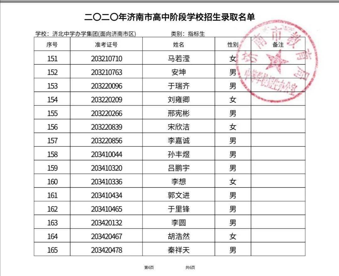 【招生】济北中学面向济南指标生录取名单公布