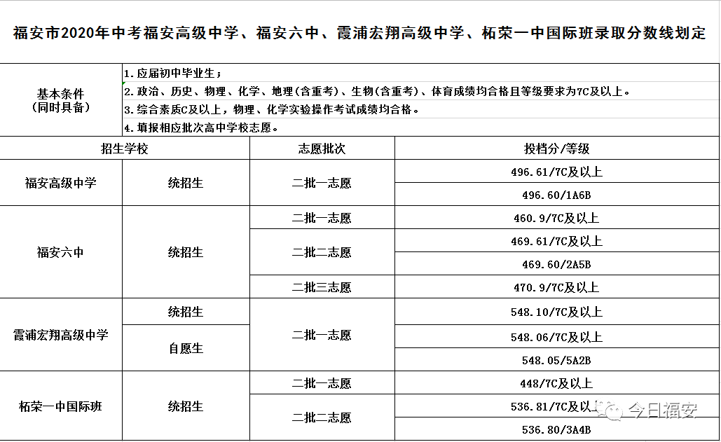 福安一中国际班图片