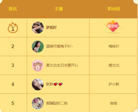 六间房最吸粉的主播竟然是