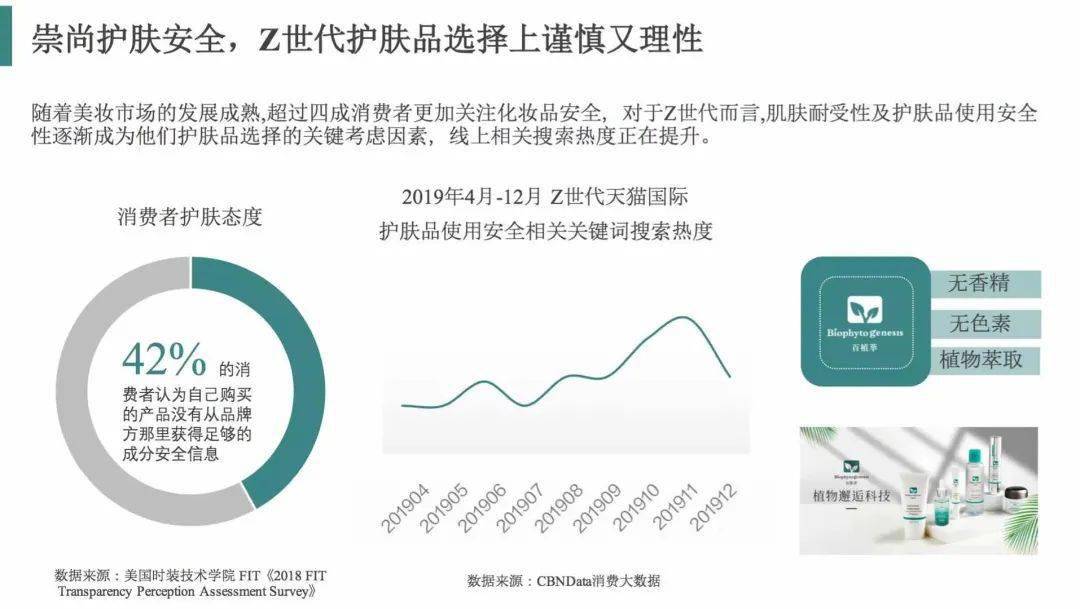 2%,遠高於化妝品行業同期9.9%的整體增速,且2019年市場容量為135.51