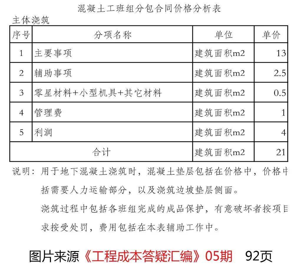 混凝土浇筑分包
